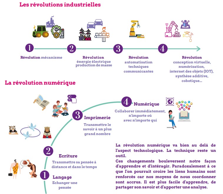 Provence Numerique-transition numerique